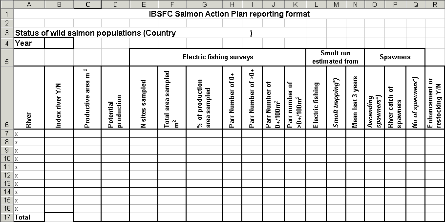 Status of wild Salmon population