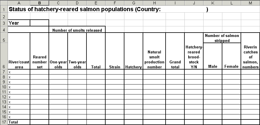 Status of hatchery-reared salmon populations